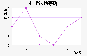 �Ӵ�é˹��������������