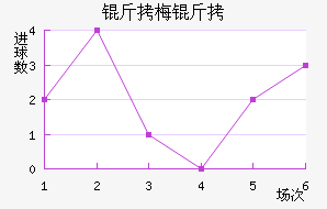 ��÷���������������