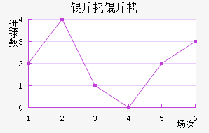 ���Ľ�������������