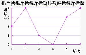 ������˹�ص���Ħ��������������