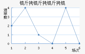 PSV������½�������������