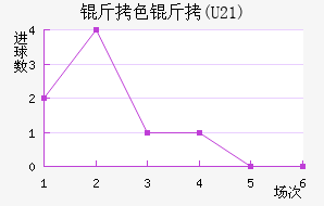 ��ɫ��(U21)��������������