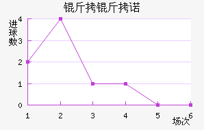 ��������ŵ��������������