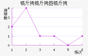 ����ͼ�½�������������