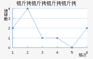 ����������������������