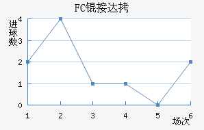 FC�Ӵ���������������