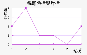 �ɱ�������������������