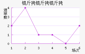 �������������������