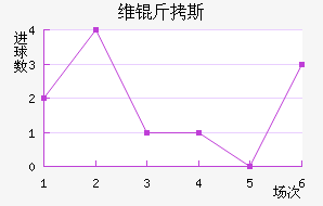 ά��˹��������������