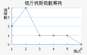 ����˹�سǽ�������������