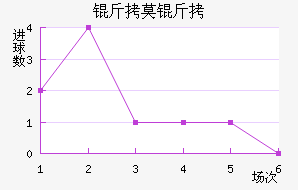FC��Ī����������������