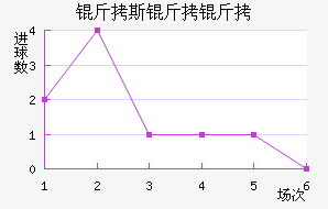 ��˹������������������