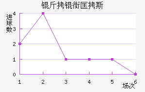 ���ֿ�˹��������������