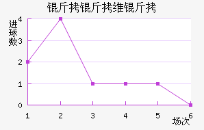 ����ά�ǽ�������������