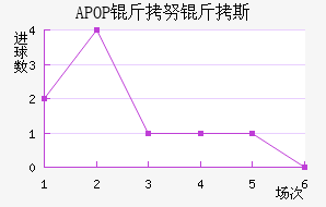 APOP��Ŭ��˹��������������