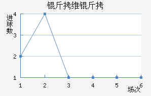 �߶���ά�ǽ�������������