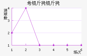 ���ŵ�ϣ������������������