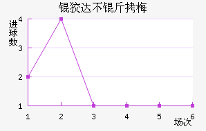 �ƴﲻ��÷��������������