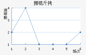 Ų����������������