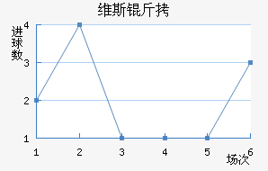 ά��˹������������������