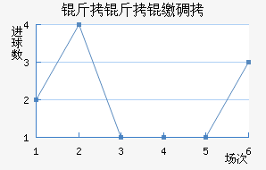 �����ɵ½�������������