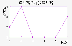 ����������˹��������������