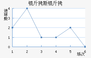 ��˹�ؽ�������������