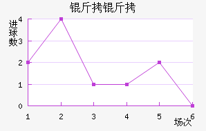 ���ؽ�������������