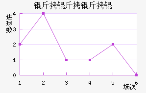 �������������������