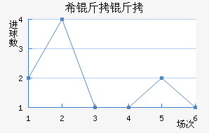 ���ŵ�ϣ������������������