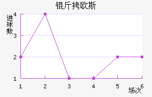 ��ŷ˹�ݶ���������������