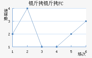 FC������½�������������