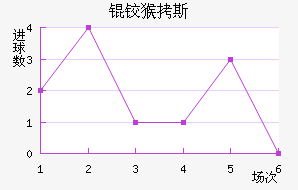 �º�˹��������������