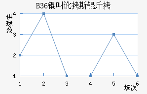 B36�����ƽ�������������
