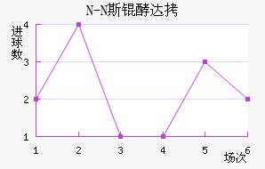 N-N˹�ʹ��������������
