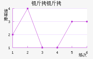 ������������������