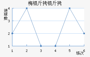 ÷���ӽ�������������