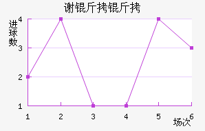 л�ƶ�������������������