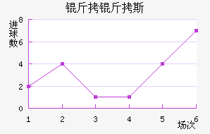 ����˹ά�˽�������������