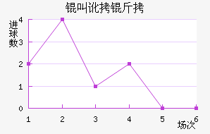 �ж�����������������