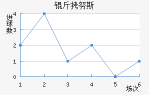 ��Ŭ˹��������������