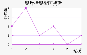 ���ֿ�˹��������������