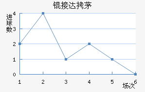 �Ӵ�é˹��������������