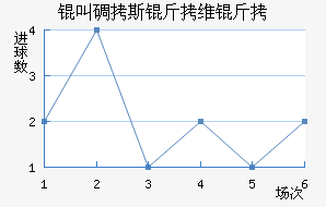 �е�˹��ά�ν�������������