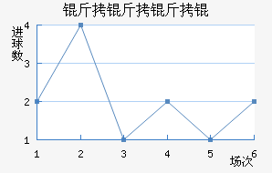 ������ѽ�������������