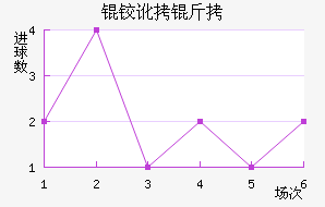 �º���������������������