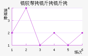 �ϰ����ӽ�������������