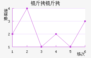 ������������������