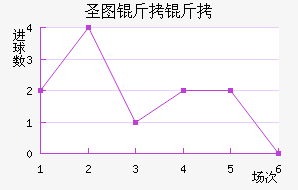 ʥͼ���ǽ�������������