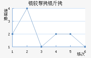 �ϰ�����������������